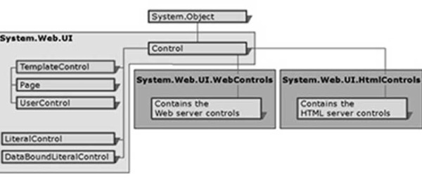 Microsoft ASP.NET Server Control Part One article