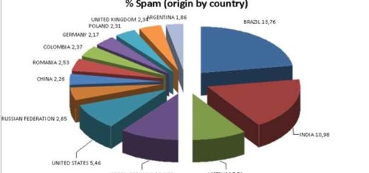 How to prevent spam messages to your email