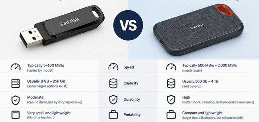 USB Flash Drive vs Portable SSD Which Offers Better Value, Price and Longevity
